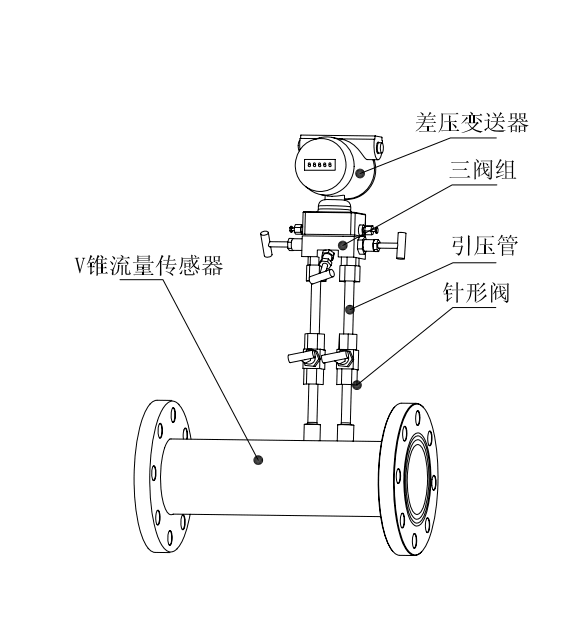 混合氣體流量計組成示意圖